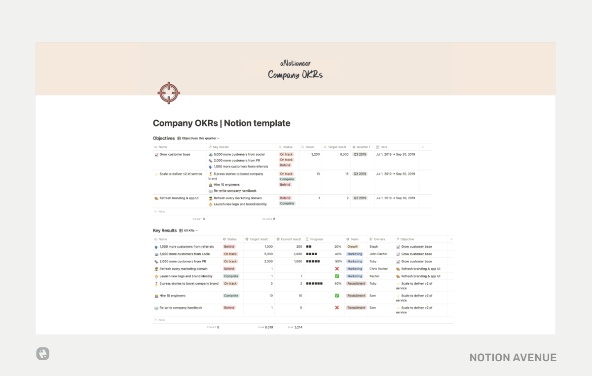 9+ Notion OKR Templates to Smash your Goals